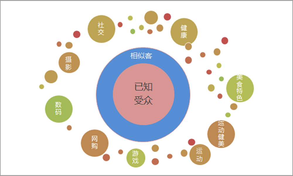 易博DSP聚美優品案例