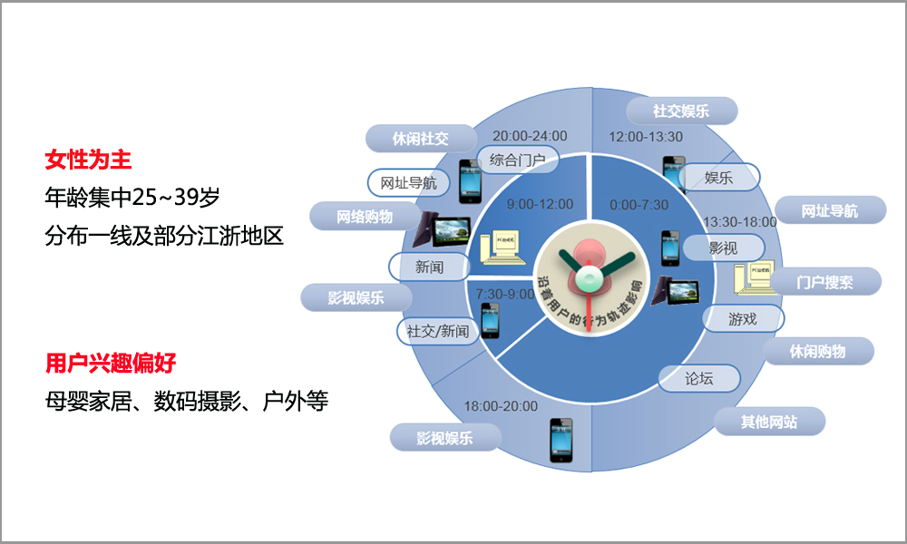 易博DSP聚美優品案例