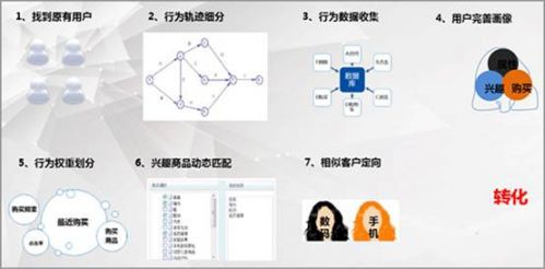 易博DSP唯品會案例