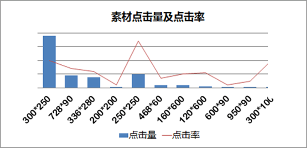 易博DSP聚美優品案例