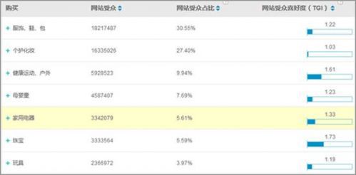 易博DSP唯品會案例